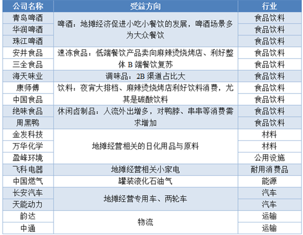 资料来源：中投产业研究院