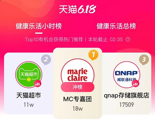 淘宝直播618健康乐活榜第一名