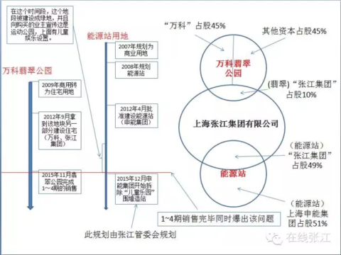 能源站早已规划 图源：在线张江