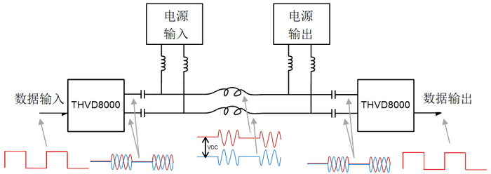 图1：使用THVD8000通过电力线进行RS-485通信