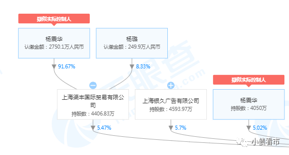  股权结构图