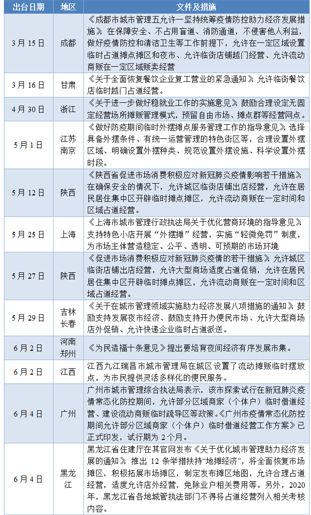 资料来源：中投产业研究院整理（截至2020年6月4日）