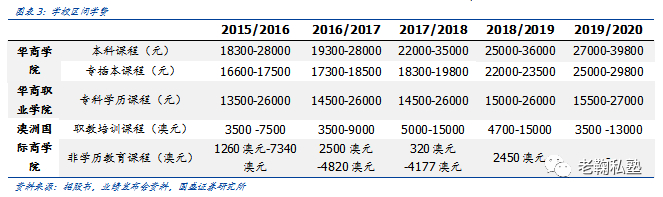 管理层与股权结构：深耕教育行业，股权集中度高