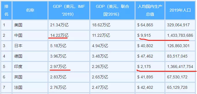 按说中国消费占比53%，印度怎么的也有10%啊，为何全球铜消费占比不足1%呢？