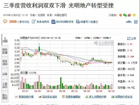 　　图片来自东方财富网