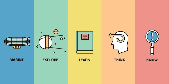 PBL -Project Base Learning 的关键词