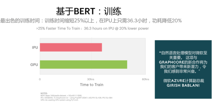 Graphcore认为，CPU 和 