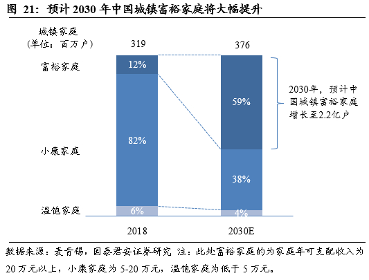 综上，友邦中国区域拓展顺利推进，叠加中高端客群快速增长，我们得出，友邦中国2020-2032年增量业务的保费复合增速将达30%。