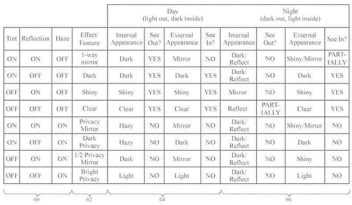 ▲车窗调节可提供不同的组合