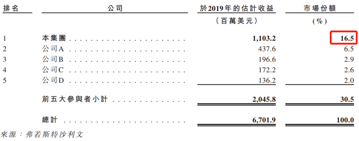 电子雾化设备市场参与者的挑战主要包括替代产品之竞争、缺乏统一安全标准、利益冲突各方游说增加，及更严格法律体制的执行。