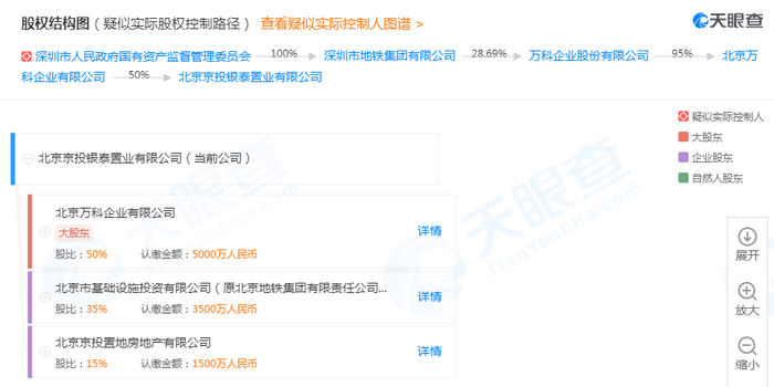 　　图片来源：天眼查