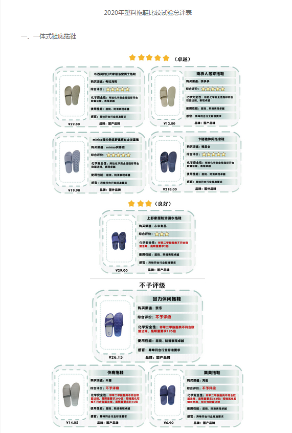 图片来源：检测报告截图