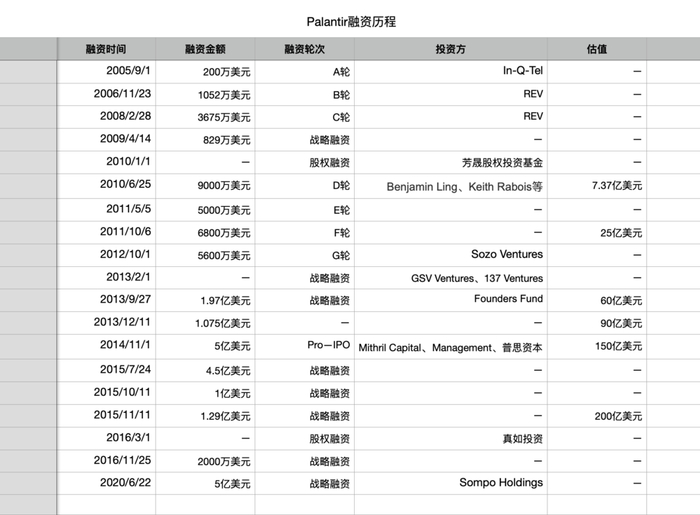 虎嗅根据公开资料整理