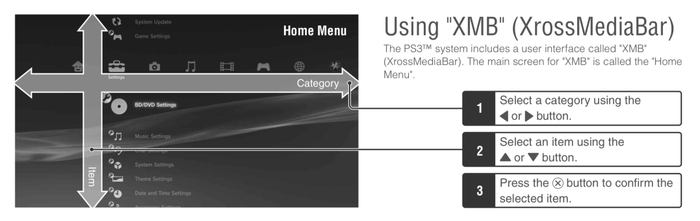 操控便利. 图片来自：playstation.com