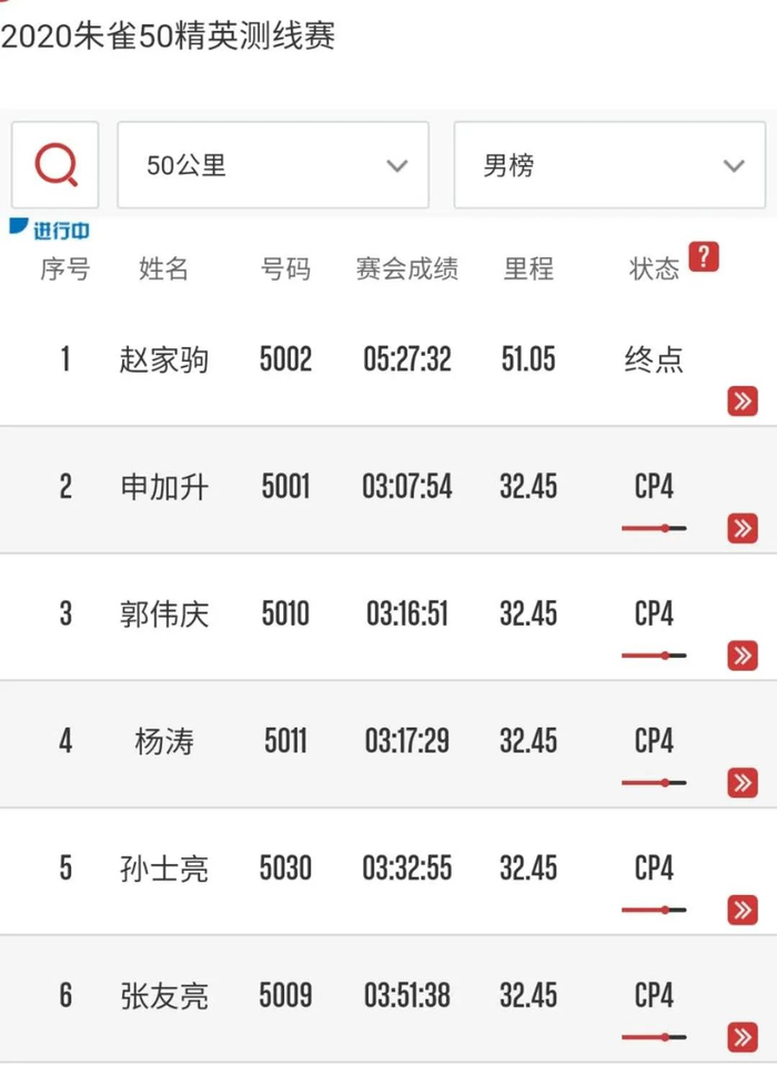 图片来源：东软赛客