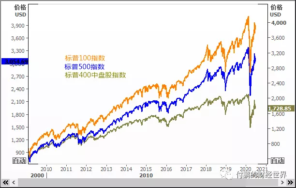 图：Jenga指数和标普500指数对比