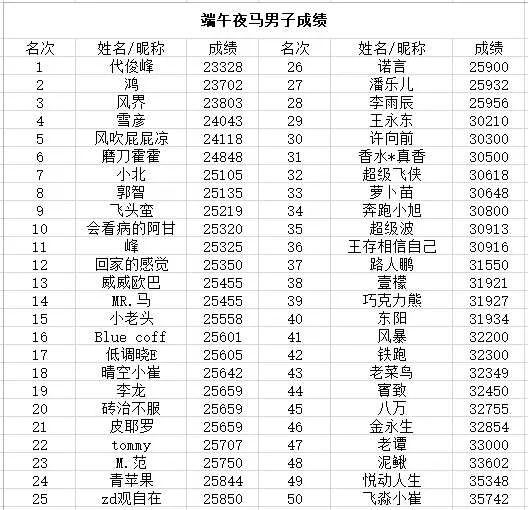 图片来源：沈阳腾达跑团