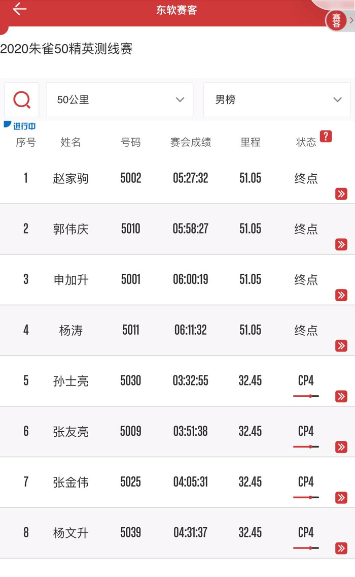 图片来源：东软赛客