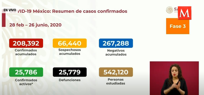 △图片来源：墨西哥卫生部
