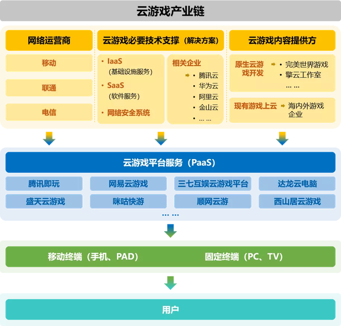 安全：云游戏风险或降低  但新隐患值得注意