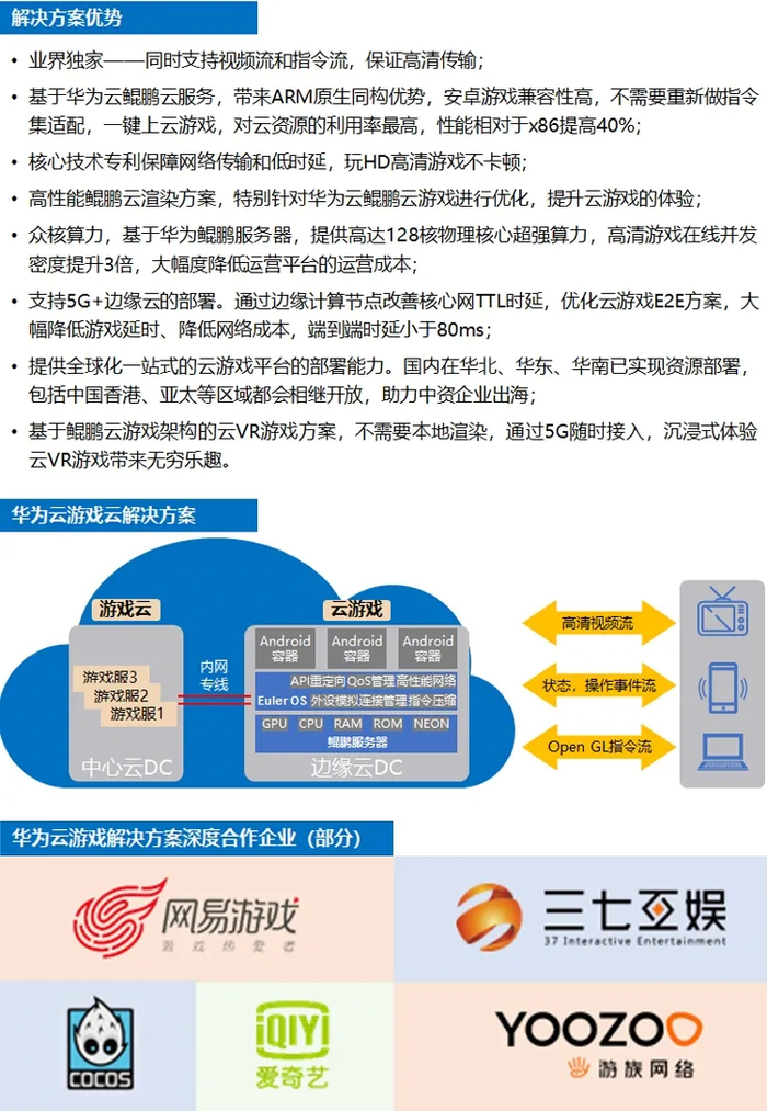 云游戏领域中国企业现状：大半尚未布局