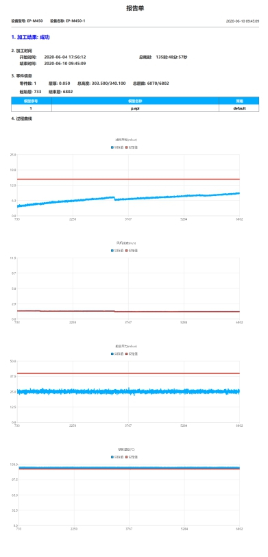 (打印完成后自动生成的报告单)