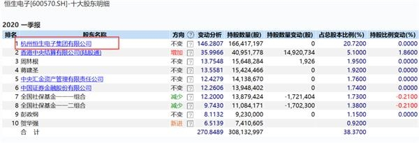 图为关联企业图