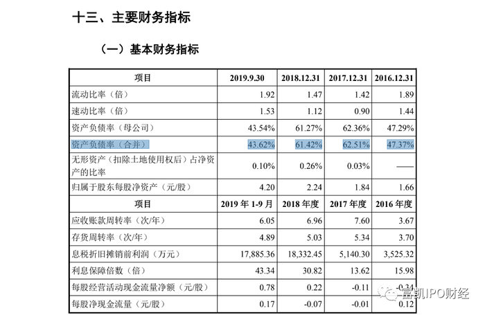 制图：富凯IPO财经  来源：驰田汽车股份招股书