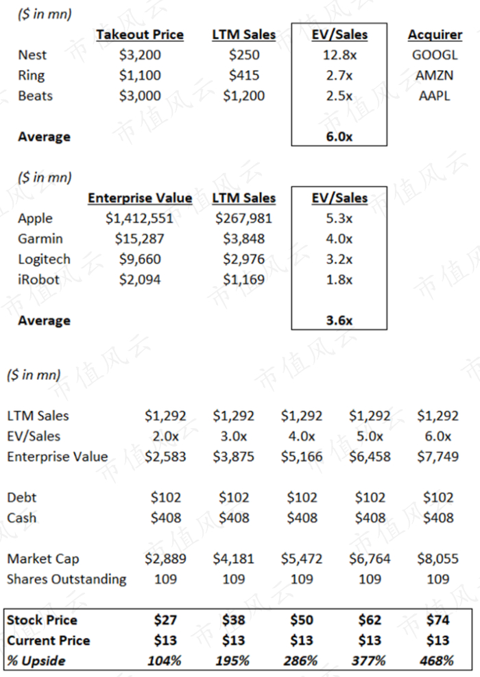 免责声明：本报告（文章）是基于上市公司的公众公司属性、以上市公司根据其法定义务公开披露的信息（包括但不限于临时公告、定期报告和官方互动平台等）为核心依据的独立第三方研究；市值风云力求报告（文章）所载内容及观点客观公正，但不保证其准确性、完整性、及时性等；本报告（文章）中的信息或所表述的意见不构成任何投资建议，市值风云不对因使用本报告所采取的任何行动承担任何责任。