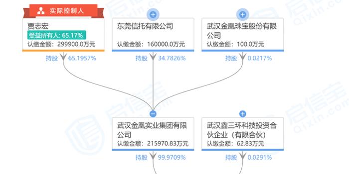 保险公司