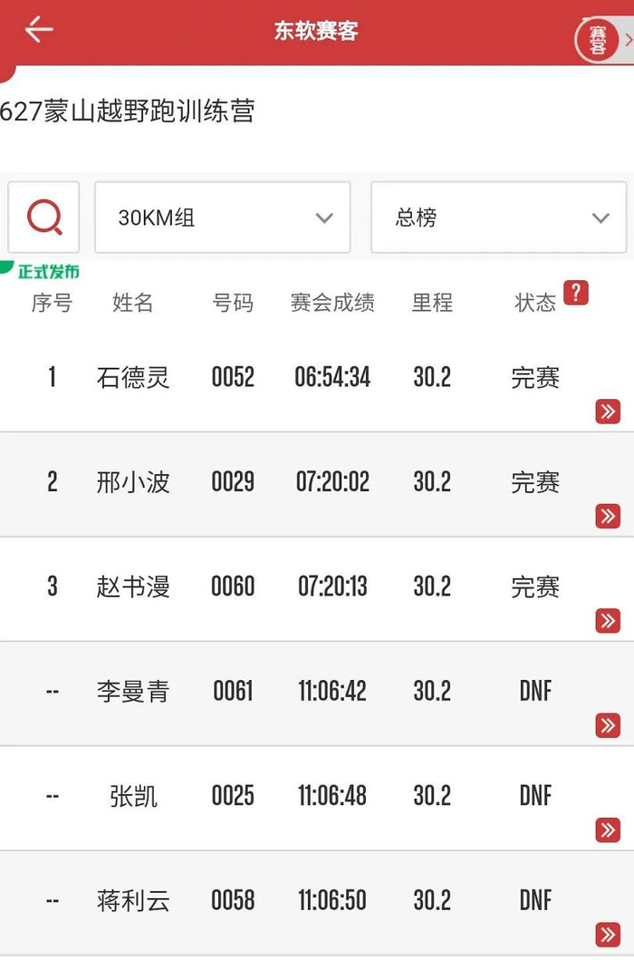 图片来源：东软赛客