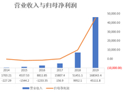 网红盲盒营收16亿 三年净利翻282倍 泡泡玛特想做“中国迪士尼”