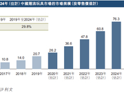 2年卖到16亿 泡泡玛特奇迹背后的隐患是？