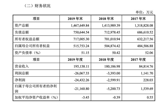 中国广电财务状况 图片来源：歌华有线公告截图