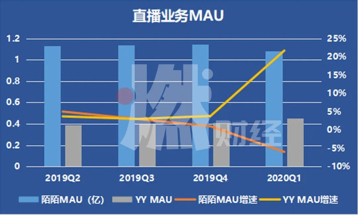 制图 /&nbsp;燃财经