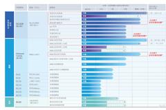 核心产品4季度上市 荣昌生物为何迫不及待赴港“补血”？