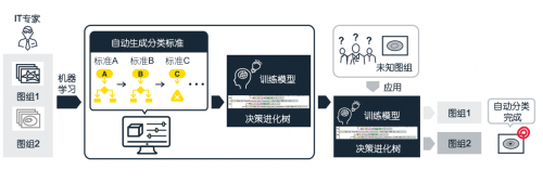 尼康图像分析软件“机器学习”的运行流程