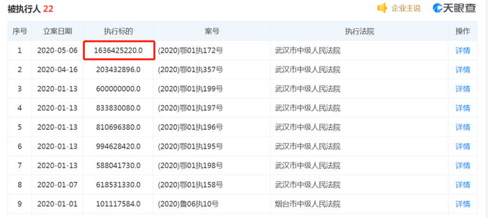 　　天眼查官网截图