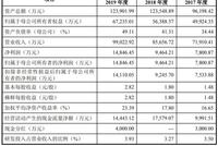 瑞联新材货币资金不敌短期借款 实控人债务旧伤难愈