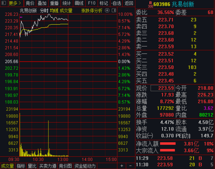 图片来源：光大证券