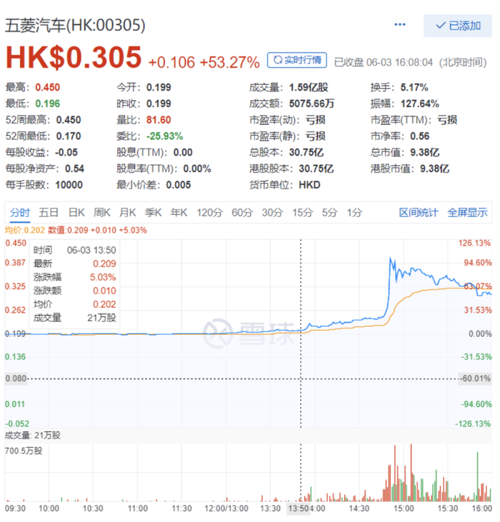 图片来源：雪球