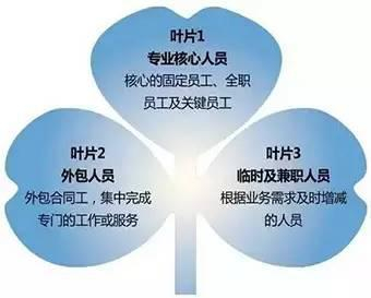 图片来源：网络公开资料，国泰君安证券研究