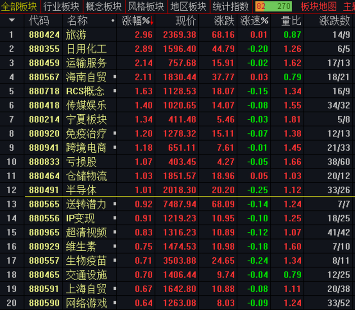 图片来源：光大证券