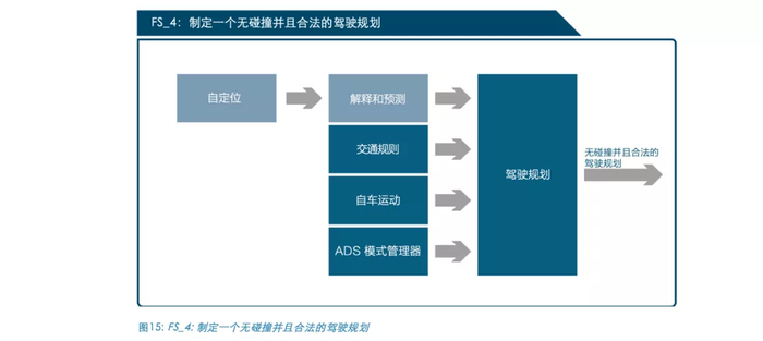 Mobileye的责任敏感安全模型（