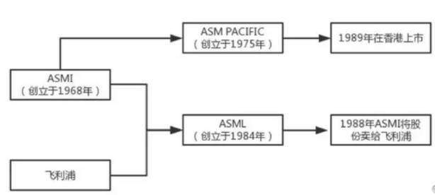 来源：面包财经