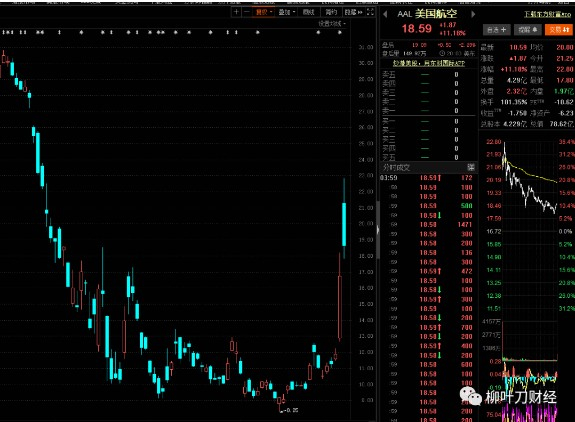 当然，为什么这么涨，主要是因为美国5月的非农数据超预期。