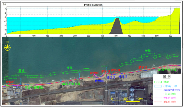 龙口岸滩修复项目实施后岸滩演化模拟效果图