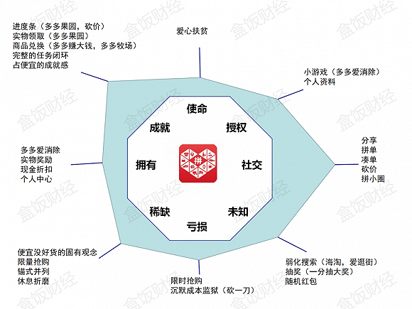 （盒饭财经制图）