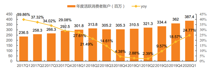 来源：天风证券