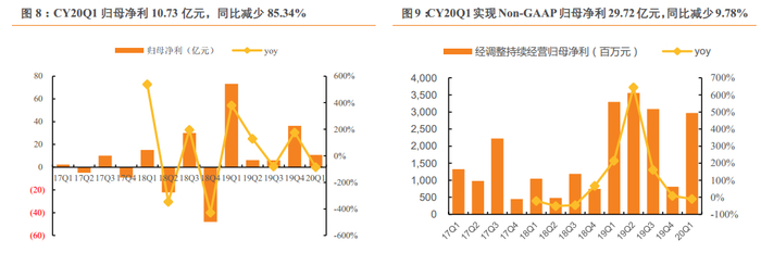 来源：天风证券